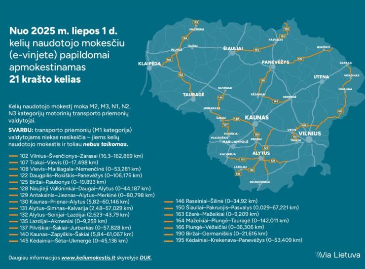 Nuo 2025 m. liepos 1 d. krašto keliai apmokestinami – pokyčiai ir Raseinių rajone