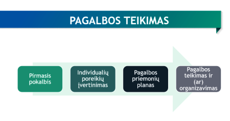 Atnaujinta informacija apie akredituotą pagalbą nuo nusikalstamos veikos nukentėjusiems asmenims