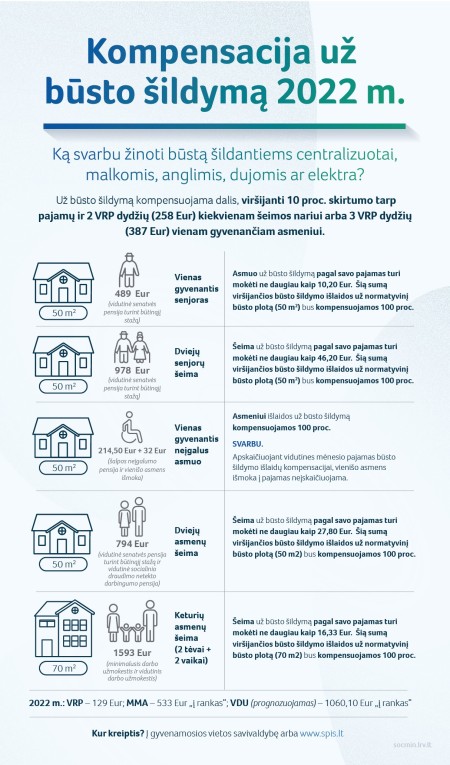 Informacija apie pradedamą rengti žemės paėmimo visuomenės poreikiams projektą Raseinių rajono savivaldybėje
