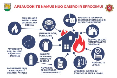 Gyventojų prašoma atsakingai prižiūrėti namų krosnis ir dujų balionus