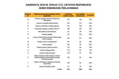0002_kandidatu-issilavinimas-seimas-2024_1727937028-a554d3fc0b3116c2a31217536ee25bec.jpg